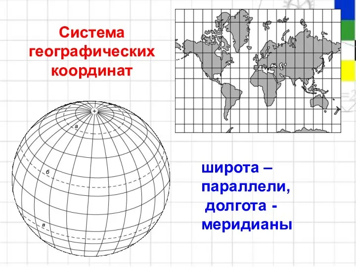 Система географических координат широта – параллели, долгота -меридианы