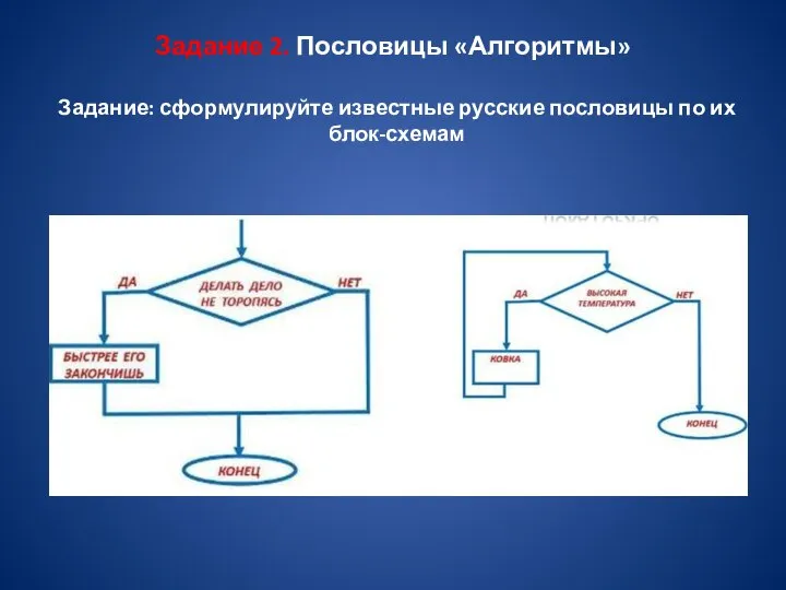 Задание 2. Пословицы «Алгоритмы» Задание: сформулируйте известные русские пословицы по их блок-схемам
