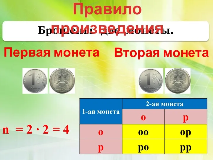 Брошены две монеты. Первая монета Правило произведения Вторая монета n = 2 ∙ 2 = 4