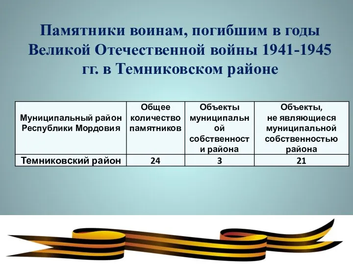 Памятники воинам, погибшим в годы Великой Отечественной войны 1941-1945 гг. в Темниковском районе