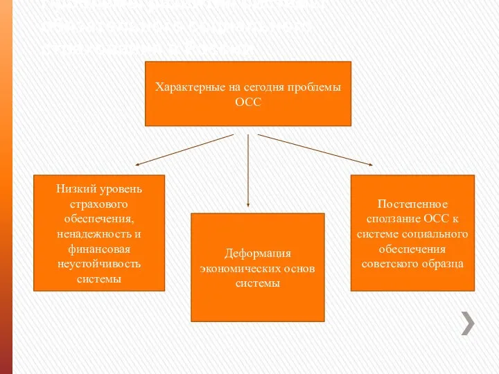 Проблемы развития системы обязательного социального страхования в России Характерные на сегодня проблемы