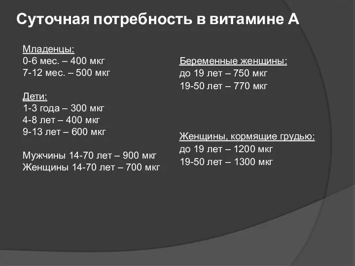 Суточная потребность в витамине А Беременные женщины: до 19 лет – 750