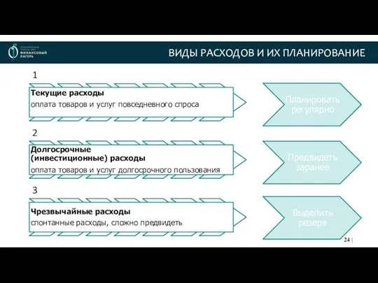 ВИДЫ РАСХОДОВ И ИХ ПЛАНИРОВАНИЕ