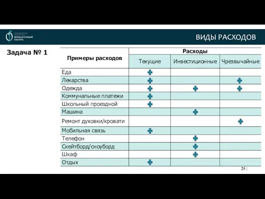 ВИДЫ РАСХОДОВ Задача № 1