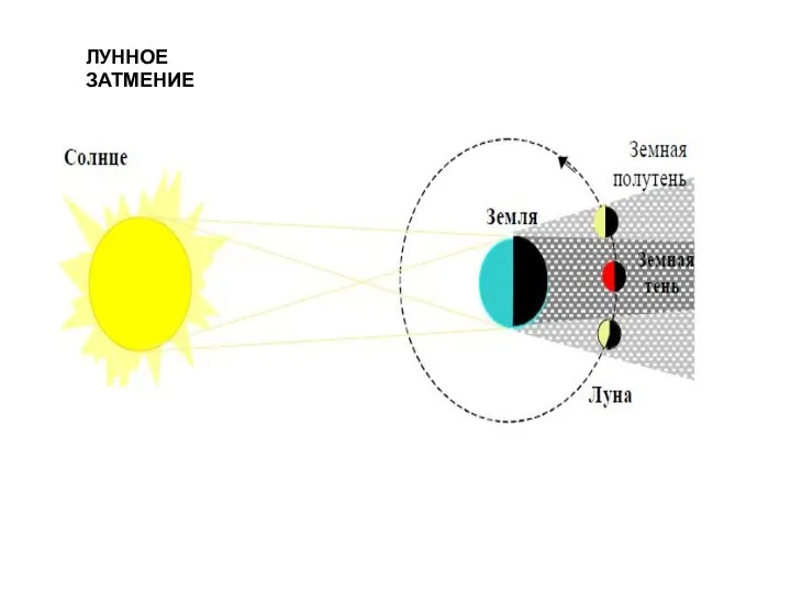 ЛУННОЕ ЗАТМЕНИЕ