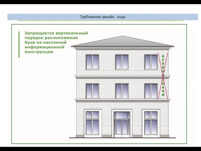 Требования дизайн - кода