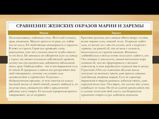 СРАВНЕНИЕ ЖЕНСКИХ ОБРАЗОВ МАРИИ И ЗАРЕМЫ