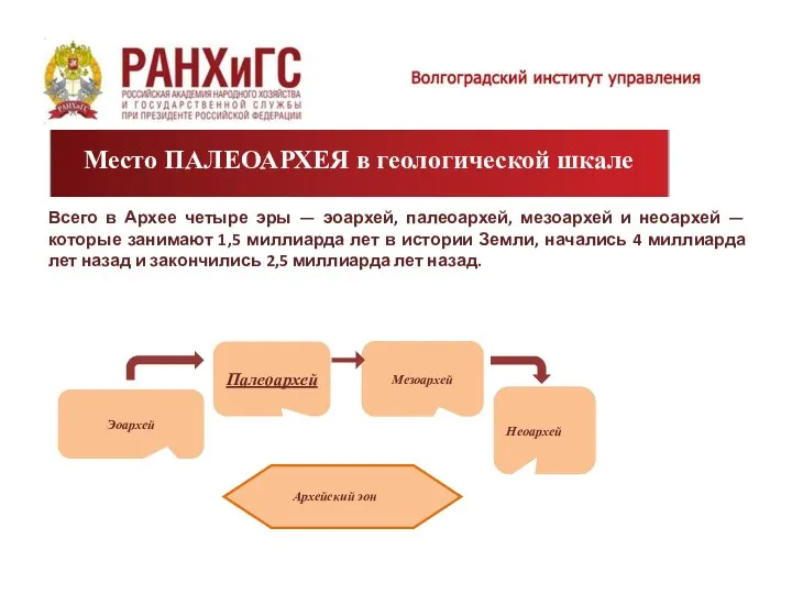 Всего в Архее четыре эры — эоархей, палеоархей, мезоархей и неоархей —