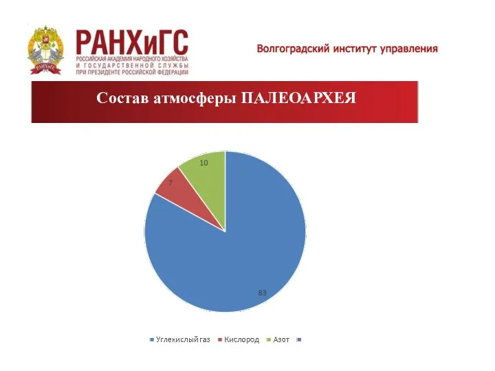 Состав атмосферы ПАЛЕОАРХЕЯ