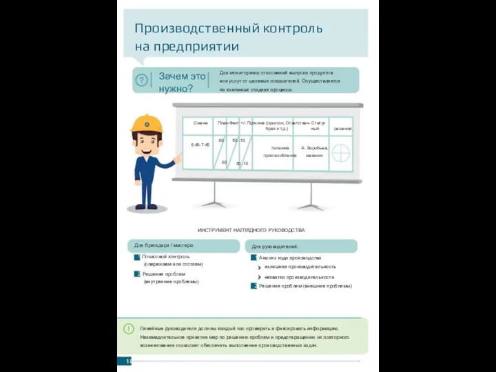 Производственный контроль на предприятии Производственный контроль в офисных процессах Зачем это нужно?