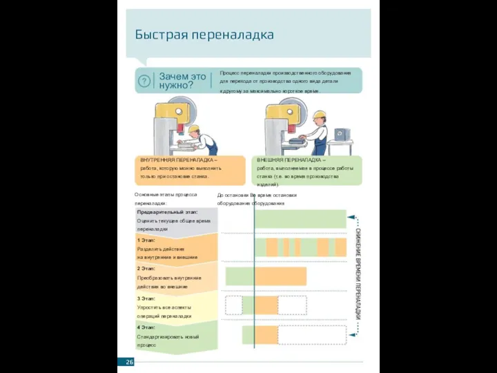 Всеобщее обслуживание оборудования (TPM) Быстрая переналадка Зачем это Процесс переналадки производственного оборудования