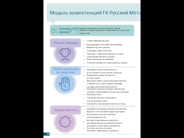 Модель компетенций ГК Русский Металл • • • Принимайте решение и действуйте,