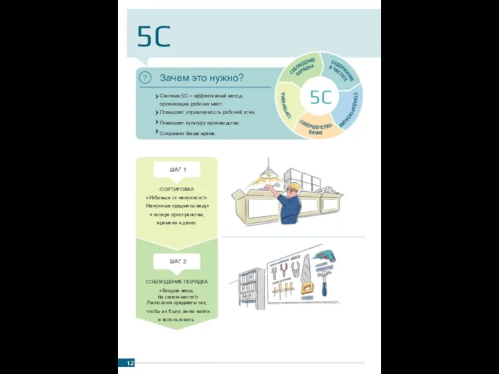 5C Зачем это нужно? 5C ШАГ 3 Система 5С – эффективный метод