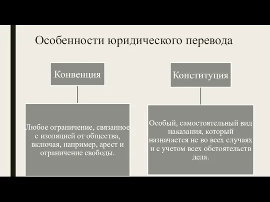 Особенности юридического перевода