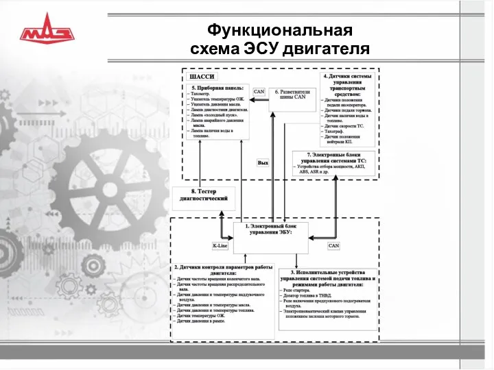 Функциональная схема ЭСУ двигателя