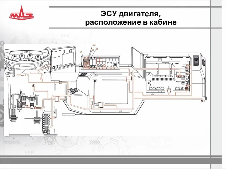 ЭСУ двигателя, расположение в кабине