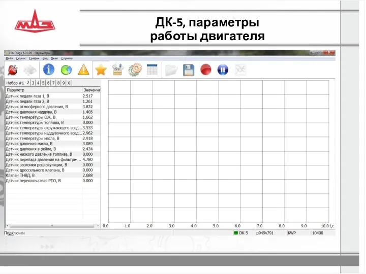 ДК-5, параметры работы двигателя