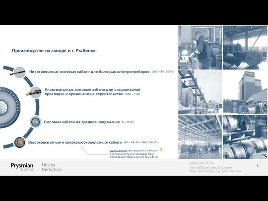 8 800 550 11 11 info.ru@prysmiangroup.com www.prysmiangroup.com/graduate (0,66 – 1 кВ) (380