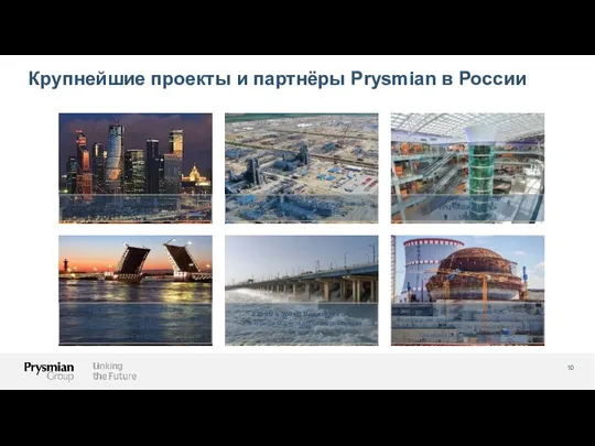 Крупнейшие проекты и партнёры Prysmian в России