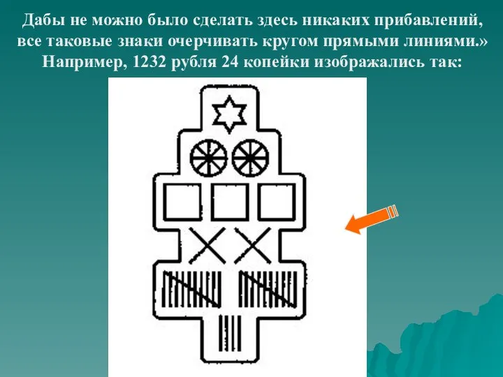 Дабы не можно было сделать здесь никаких прибавле­ний, все таковые знаки очерчивать