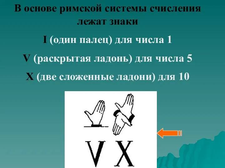 В основе римской системы счисления лежат знаки I (один палец) для числа