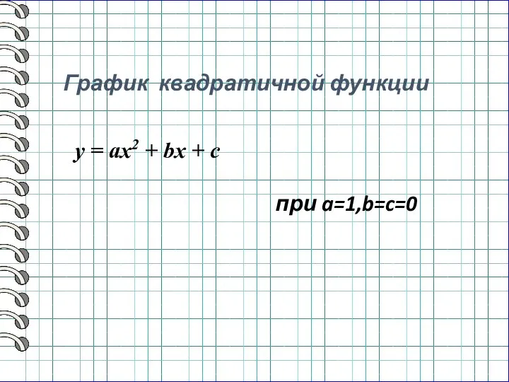 График квадратичной функции y = ax2 + bx + c при a=1,b=c=0