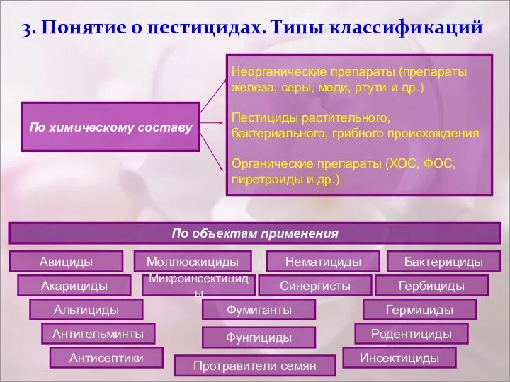 3. Понятие о пестицидах. Типы классификаций По химическому составу Неорганические препараты (препараты