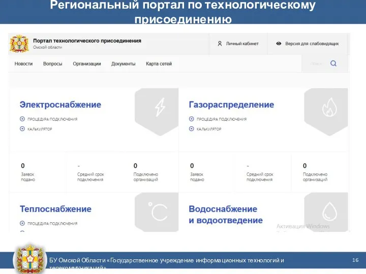 БУ Омской Области «Государственное учреждение информационных технологий и телекоммуникаций» Региональный портал по технологическому присоединению