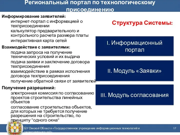 БУ Омской Области «Государственное учреждение информационных технологий и телекоммуникаций» Региональный портал по