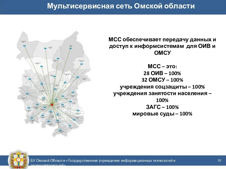 БУ Омской Области «Государственное учреждение информационных технологий и телекоммуникаций» Мультисервисная сеть Омской