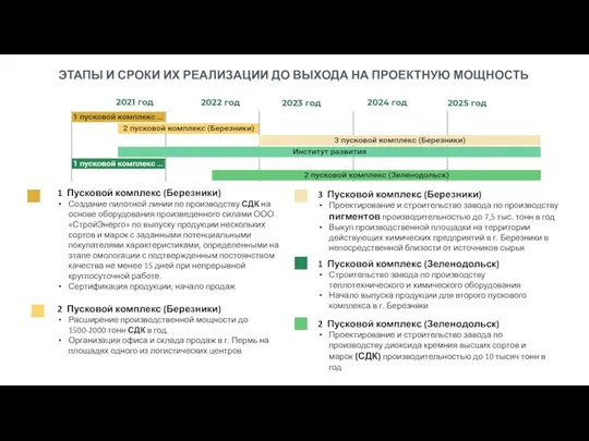 2 Пусковой комплекс (Березники) Расширение производственной мощности до 1500-2000 тонн СДК в