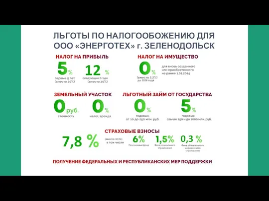 ЛЬГОТЫ ПО НАЛОГООБОЖЕНИЮ ДЛЯ ООО «ЭНЕРГОТЕХ» г. ЗЕЛЕНОДОЛЬСК 7,8 12 следующие 2