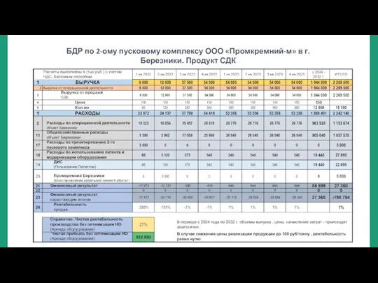 БДР по 2-ому пусковому комплексу ООО «Промкремний-м» в г. Березники. Продукт СДК