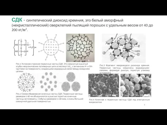 Рис.1 Условное строение первичных частиц СДК. Это свернутые в рыхлый клубок неорганические