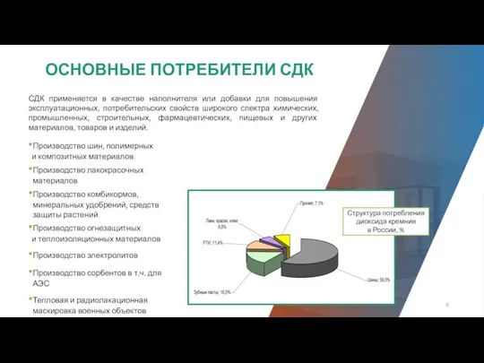 ОСНОВНЫЕ ПОТРЕБИТЕЛИ СДК СДК применяется в качестве наполнителя или добавки для повышения