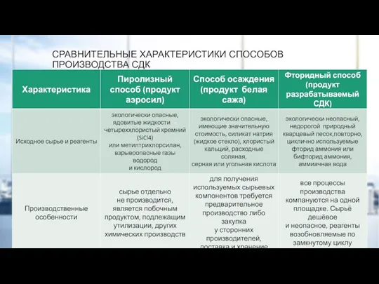 СРАВНИТЕЛЬНЫЕ ХАРАКТЕРИСТИКИ СПОСОБОВ ПРОИЗВОДСТВА СДК