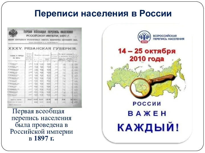 Первая всеобщая перепись населения была проведена в Российской империи в 1897 г. Переписи населения в России