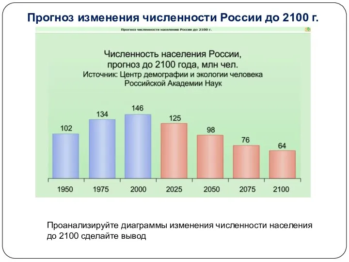 Прогноз изменения численности России до 2100 г. Проанализируйте диаграммы изменения численности населения до 2100 сделайте вывод