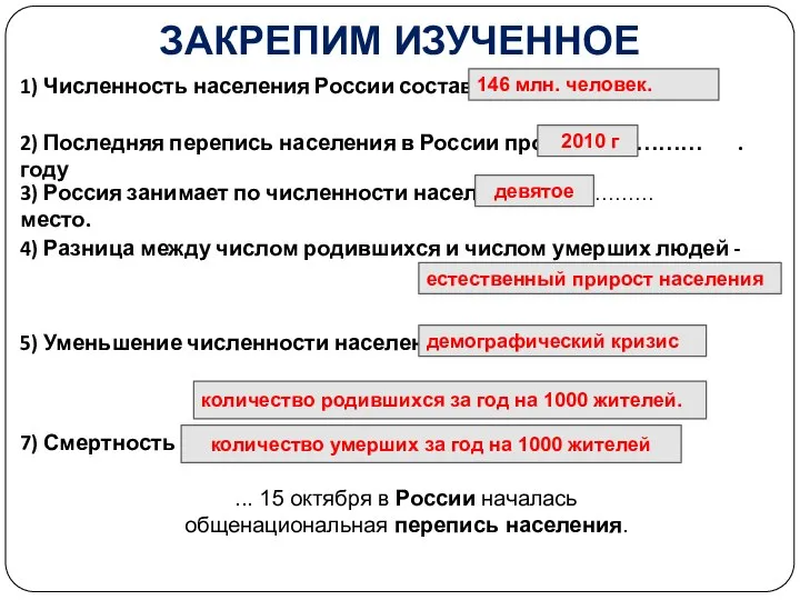 ЗАКРЕПИМ ИЗУЧЕННОЕ 1) Численность населения России составляет ……………. 2) Последняя перепись населения