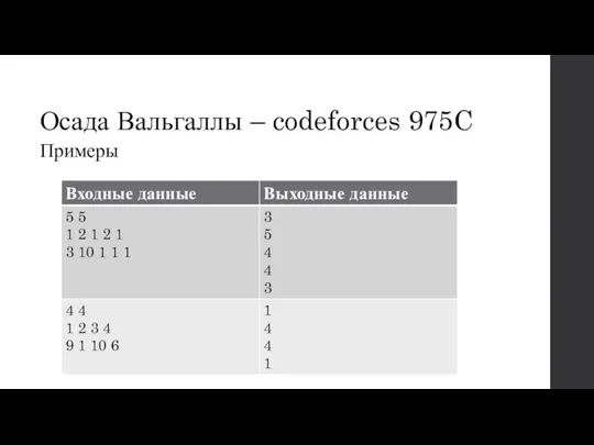 Осада Вальгаллы – codeforces 975C Примеры