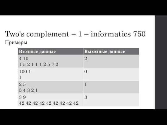 Two's complement – 1 – informatics 750 Примеры