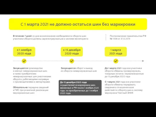 До 15 декабря 2020 года осуществляется маркировка шин, ввезенных в РФ после