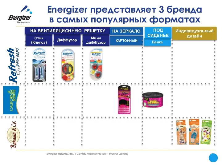 Energizer представляет 3 бренда в самых популярных форматах Стик (Клипса) КАРТОННЫЙ Банка