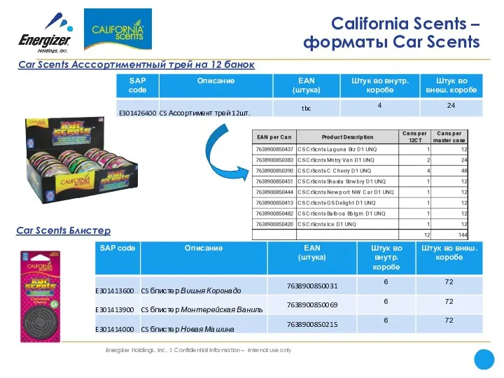 California Scents – форматы Car Scents Car Scents Блистер Car Scents Асссортиментный трей на 12 банок