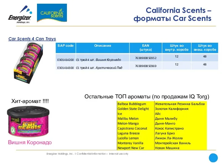 California Scents – форматы Car Scents Car Scents 4 Can Trays Остальные