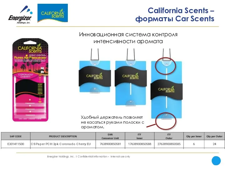 California Scents – форматы Car Scents Инновационная система контроля интенсивности аромата Удобный