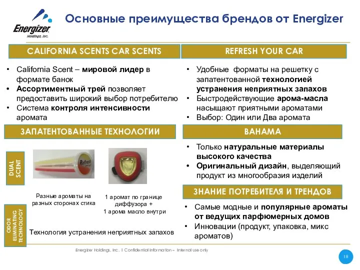 Основные преимущества брендов от Energizer ЗАПАТЕНТОВАННЫЕ ТЕХНОЛОГИИ BAHAMA CALIFORNIA SCENTS CAR SCENTS