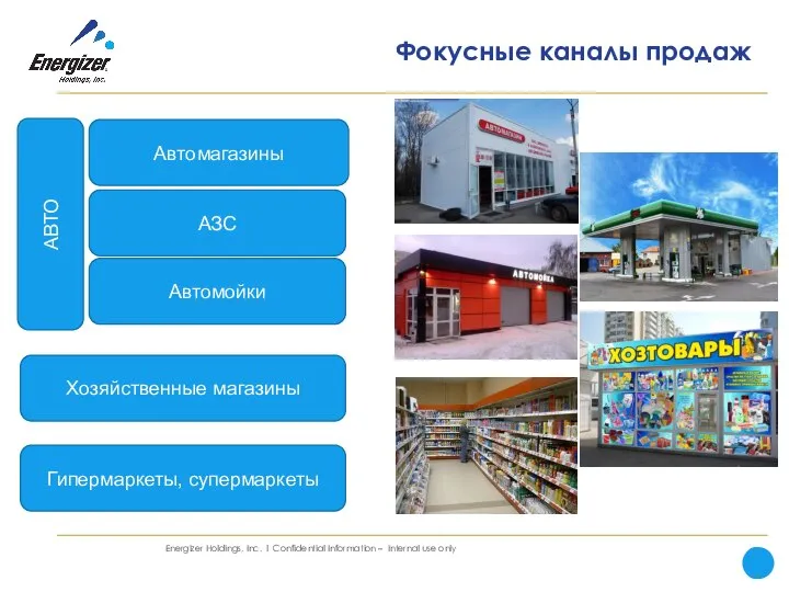 Фокусные каналы продаж Автомагазины Хозяйственные магазины Гипермаркеты, супермаркеты АЗС Автомойки АВТО