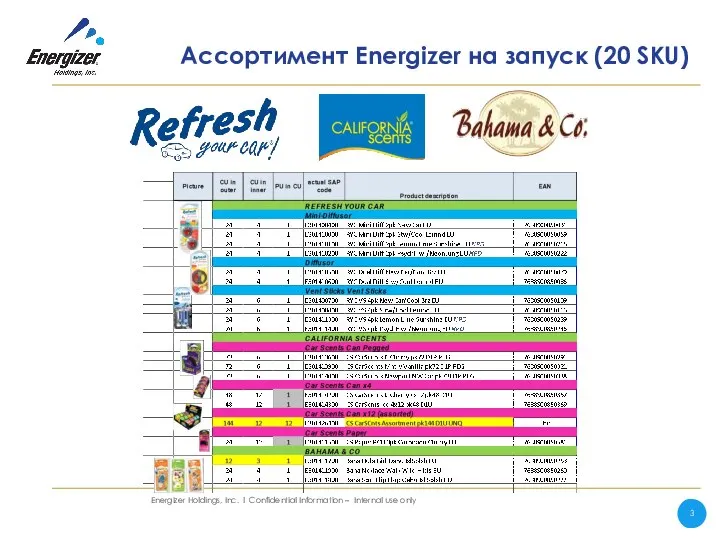 Ассортимент Energizer на запуск (20 SKU)