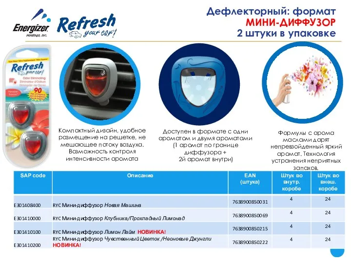 Дефлекторный: формат МИНИ-ДИФФУЗОР 2 штуки в упаковке Компактный дизайн, удобное размещение на